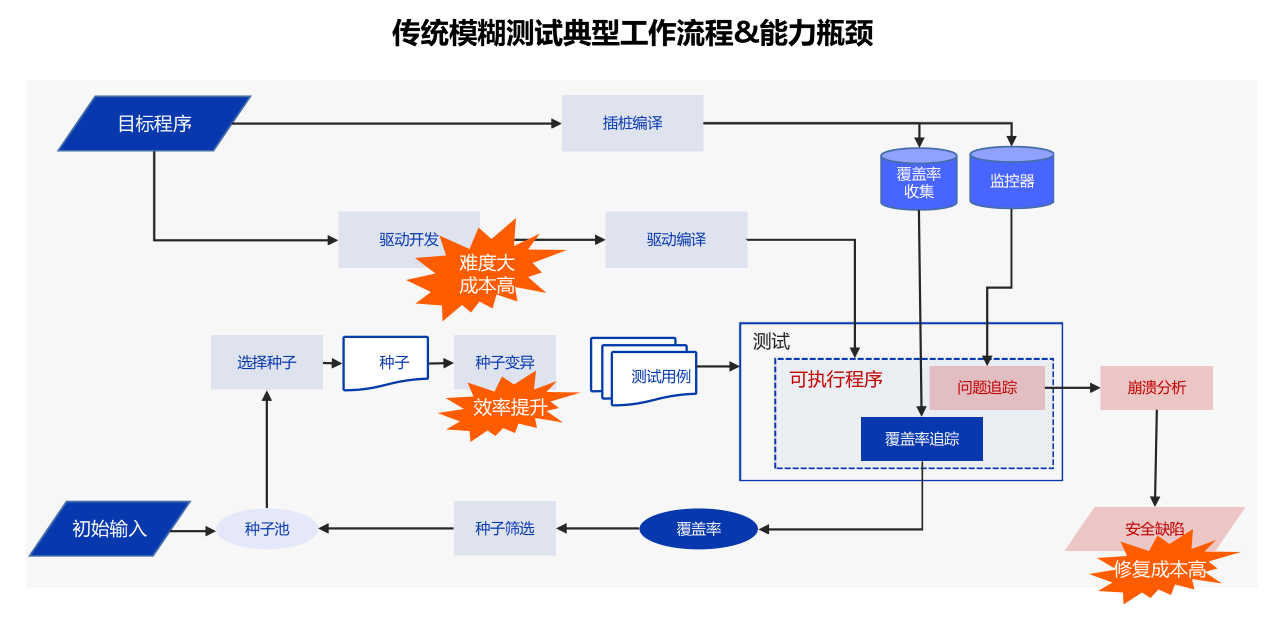 这是一张图片